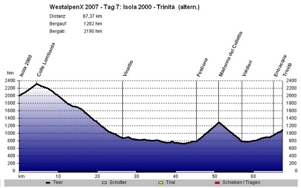 H�henprofil Etappe 07 (alternativ)